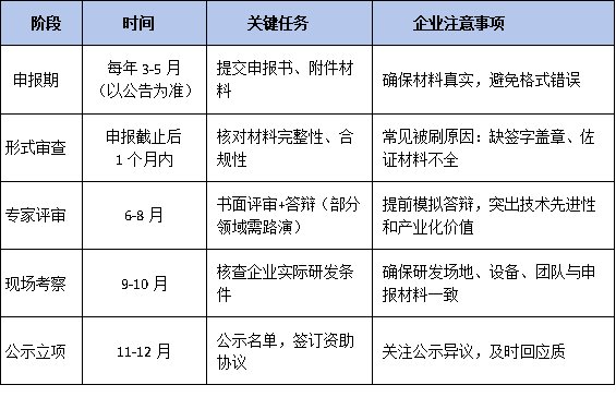 廣東特支計劃領軍人才評審全流程解析:企業如何避免常見失誤導致落選?