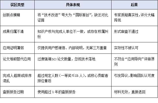 從成果到獲獎:廣東省科學技術獎勵申報材料撰寫要點與常見誤區