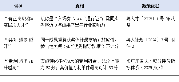 職稱、獎項、薪酬還是專利?高層次人才類型認定的核心依據盤點