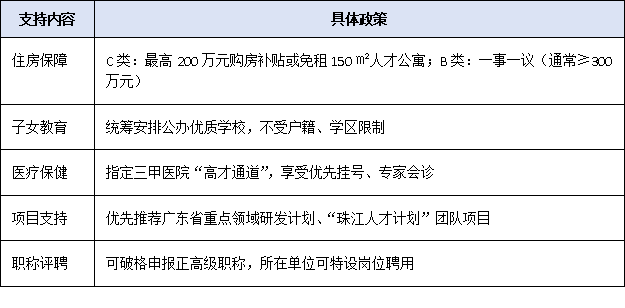 不是博士也能認定C類!2025年“急需緊缺”類高層次人才類型政策紅利解析