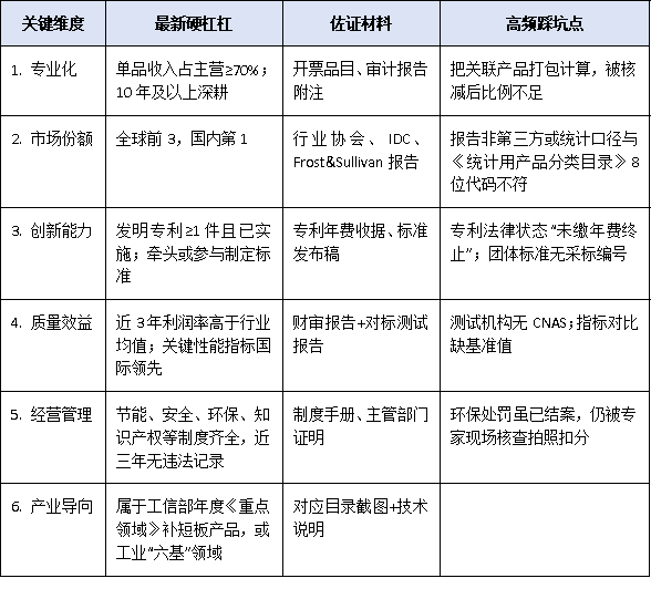 聚焦“隱形冠軍”:工信部制造業單項冠軍最新認定標準深度解讀